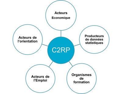 c2rp-visuel-approche-partenariale-c2rp.jpg